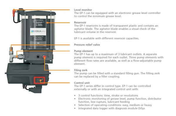 BEKA EP-1 Parts