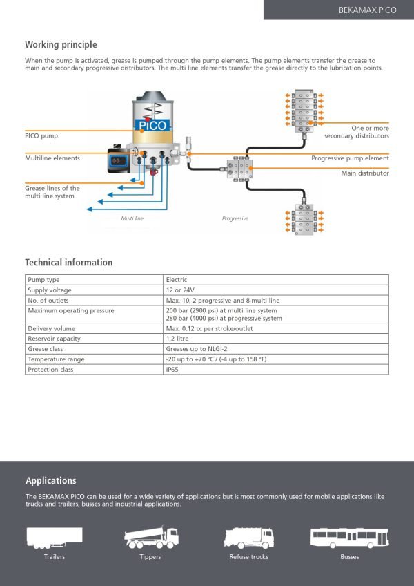 BEKAMAX_PICO_Working_Principle