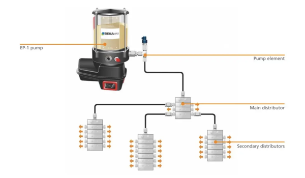 Beka EP-1 Functioning